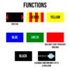 Sim racing iFlag y Spotter dashboard simhub 3
